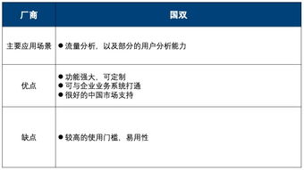 紛析智庫 中國互聯(lián)網(wǎng)營銷數(shù)據(jù)廠商生態(tài)圖 2019年q2版 詳解10大廠商的13個(gè)代表產(chǎn)品