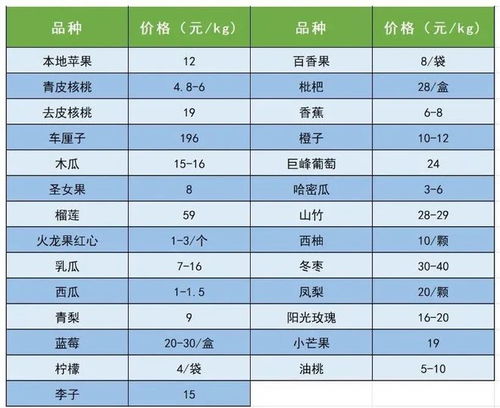 農(nóng)批大數(shù)據(jù) 中國供銷農(nóng)產(chǎn)品集團(tuán)延安市場農(nóng)產(chǎn)品價(jià)格9月28日