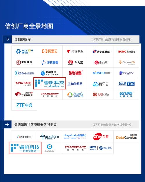 睿帆科技成功入選 2022愛分析 信創(chuàng)廠商全景報(bào)告