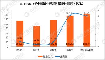農(nóng)產(chǎn)品加工行業(yè)a股上市公司財(cái)力大比拼 中糧糖業(yè)最賺錢 哪家虧損最多 圖表