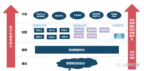 建云 聚數(shù) 創(chuàng)智 興業(yè) 中遠(yuǎn)?？菩乱淮竭\(yùn)大數(shù)據(jù)產(chǎn)品研發(fā)及應(yīng)用的管理實(shí)踐經(jīng)驗(yàn)