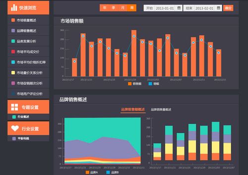 大數(shù)據(jù)daas創(chuàng)業(yè)公司 星圖數(shù)據(jù) 上線 d matrix 產(chǎn)品,為傳統(tǒng)制造業(yè)公司提供可視化在線產(chǎn)品銷售數(shù)據(jù)報(bào)告