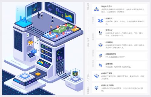 萬字詳解整個(gè)數(shù)據(jù)倉庫設(shè)計(jì)體系