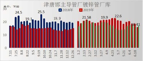 蘭格焊接鋼管周盤點 6.28三大數據回升，市場量價博弈何去何從？